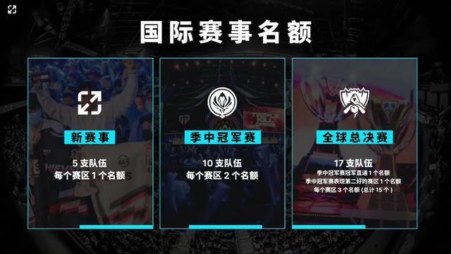 级的起点